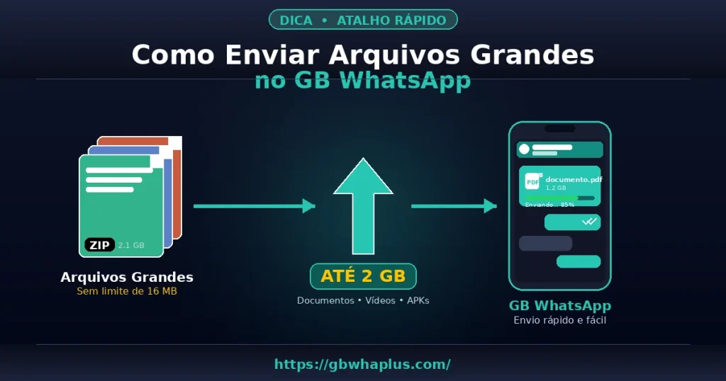 Como Enviar Arquivos Grandes no GB WhatsApp