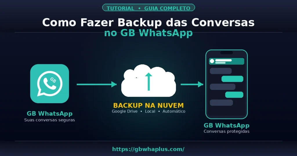 Como Fazer Backup das Conversas no GB WhatsApp