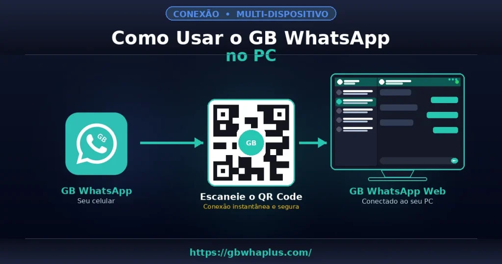 Como Usar o GB WhatsApp no PC